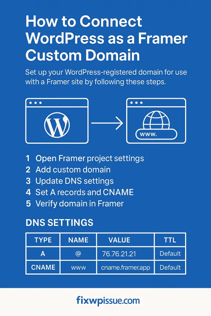 connect-wordpress-domain-to-framer
